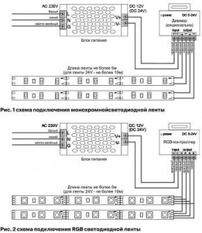 Лента светодиодная Maytoni Led strip 10108 в Снежинске - snezhinsk.ok-mebel.com | фото 3