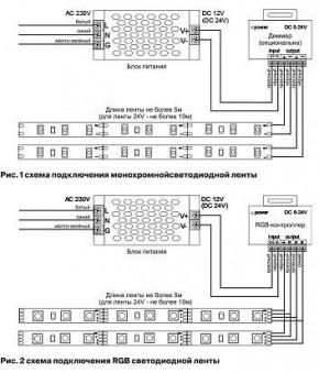 Лента светодиодная Maytoni Led strip 10127 в Снежинске - snezhinsk.ok-mebel.com | фото 2