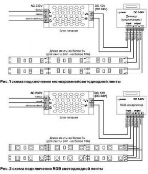 Лента светодиодная Maytoni Led strip 10166 в Снежинске - snezhinsk.ok-mebel.com | фото 2