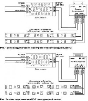 Лента светодиодная Maytoni Led strip 10172 в Снежинске - snezhinsk.ok-mebel.com | фото 6