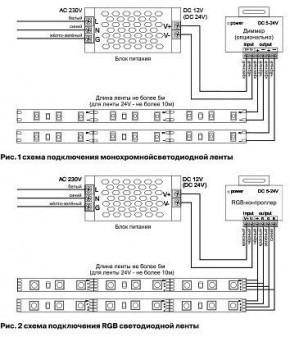 Лента светодиодная Maytoni Led strip 10181 в Снежинске - snezhinsk.ok-mebel.com | фото 3