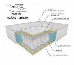 Матрас Middle 1200*1900/1950/2000*h200 в Снежинске - snezhinsk.ok-mebel.com | фото