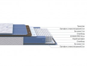 PROxSON Матрас Active Comfort M (Ткань Трикотаж Эко) 140x190 в Снежинске - snezhinsk.ok-mebel.com | фото 2