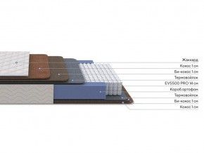 PROxSON Матрас Balance Double F (Ткань Синтетический жаккард) 160x200 в Снежинске - snezhinsk.ok-mebel.com | фото 3