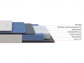 PROxSON Матрас Balance Duo M/S (Ткань Синтетический жаккард) 90x195 в Снежинске - snezhinsk.ok-mebel.com | фото 2