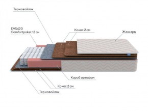 PROxSON Матрас Base F (Ткань Синтетический жаккард) 120x195 в Снежинске - snezhinsk.ok-mebel.com | фото 7