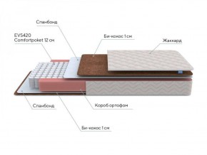 PROxSON Матрас Base M Roll (Ткань Синтетический жаккард) 120x190 в Снежинске - snezhinsk.ok-mebel.com | фото 6