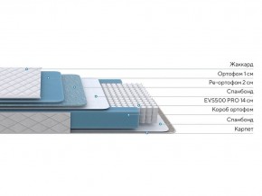 PROxSON Матрас FIRST 500 Flat M (Ткань Синтетический жаккард) 140x190 в Снежинске - snezhinsk.ok-mebel.com | фото 3