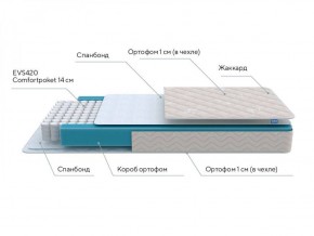 PROxSON Матрас FIRST M (Синтетический жаккард) 120x200 в Снежинске - snezhinsk.ok-mebel.com | фото 6