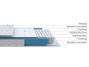 PROxSON Матрас FIRST M (Синтетический жаккард) 180x190 в Снежинске - snezhinsk.ok-mebel.com | фото 2