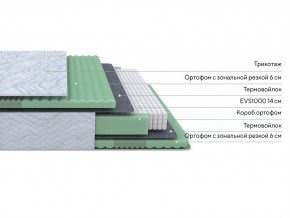 PROxSON Матрас Green Comfort M (Tricotage Dream) 120x195 в Снежинске - snezhinsk.ok-mebel.com | фото 2