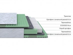 PROxSON Матрас Green Comfort M (Tricotage Dream) 80x190 в Снежинске - snezhinsk.ok-mebel.com | фото 5