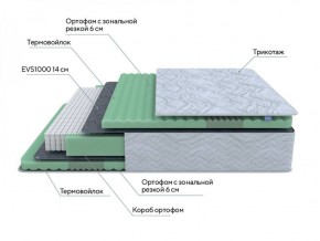 PROxSON Матрас Green Comfort M (Tricotage Dream) 120x190 в Снежинске - snezhinsk.ok-mebel.com | фото 6