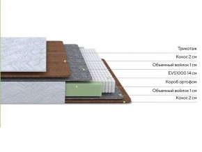 PROxSON Матрас Green F (Tricotage Dream) 80x210 в Снежинске - snezhinsk.ok-mebel.com | фото 6