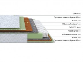 PROxSON Матрас Green M (Tricotage Dream) 120x220 в Снежинске - snezhinsk.ok-mebel.com | фото