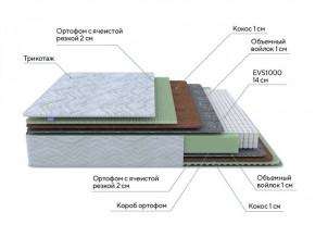 PROxSON Матрас Green M (Tricotage Dream) 120x190 в Снежинске - snezhinsk.ok-mebel.com | фото 8