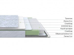 PROxSON Матрас Green S (Tricotage Dream) 120x190 в Снежинске - snezhinsk.ok-mebel.com | фото 2