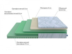 PROxSON Матрас Motion Memo Flex S (Motion Dream) 120x195 в Снежинске - snezhinsk.ok-mebel.com | фото 17