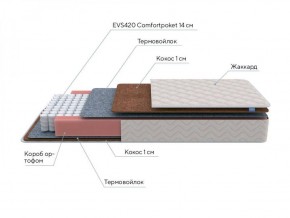 PROxSON Матрас Standart F (Ткань Синтетический жаккард) 80x190 в Снежинске - snezhinsk.ok-mebel.com | фото 7