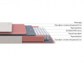 PROxSON Матрас Standart Light M Roll (Ткань Жаккард) 160x200 в Снежинске - snezhinsk.ok-mebel.com | фото 3