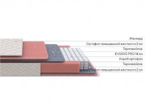 PROxSON Матрас Standart M Roll (Ткань Жаккард) 160x200 в Снежинске - snezhinsk.ok-mebel.com | фото 2