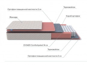 PROxSON Матрас Standart M (Ткань Жаккард) 120x200 в Снежинске - snezhinsk.ok-mebel.com | фото 7