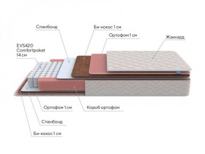 PROxSON Матрас Standart Plus M Roll (Ткань Жаккард) 120x200 в Снежинске - snezhinsk.ok-mebel.com | фото 7