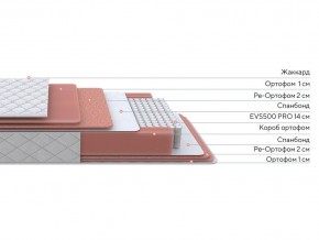 PROxSON Матрас Standart Plus M (Ткань Жаккард) 140x190 в Снежинске - snezhinsk.ok-mebel.com | фото 2